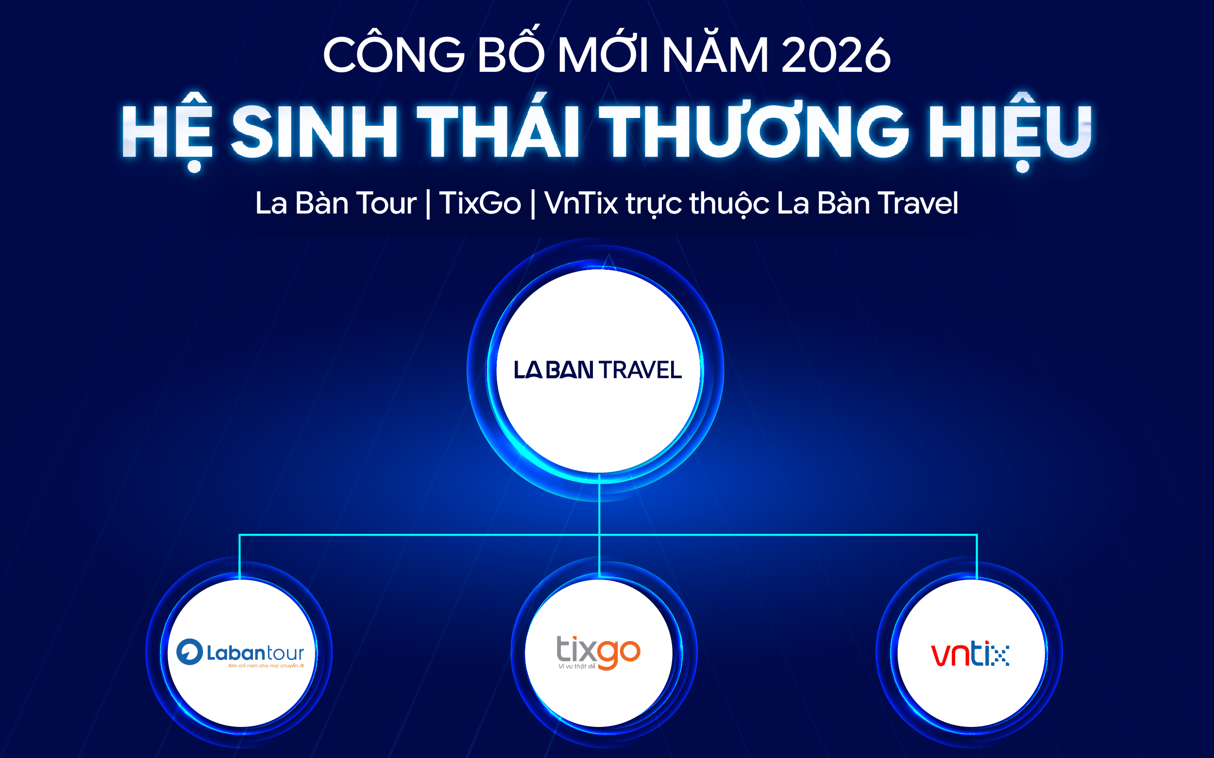 La Bàn Travel ra mắt, hệ sinh thái du lịch trọn gói [Hot 2026]